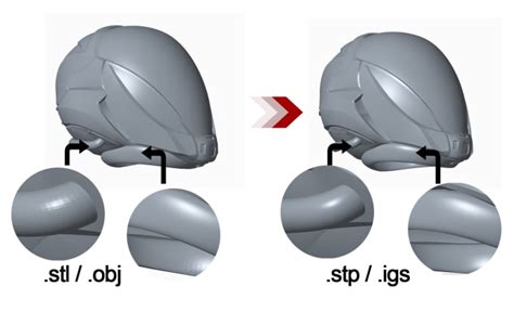 stl vs obj|parasolid vs step.